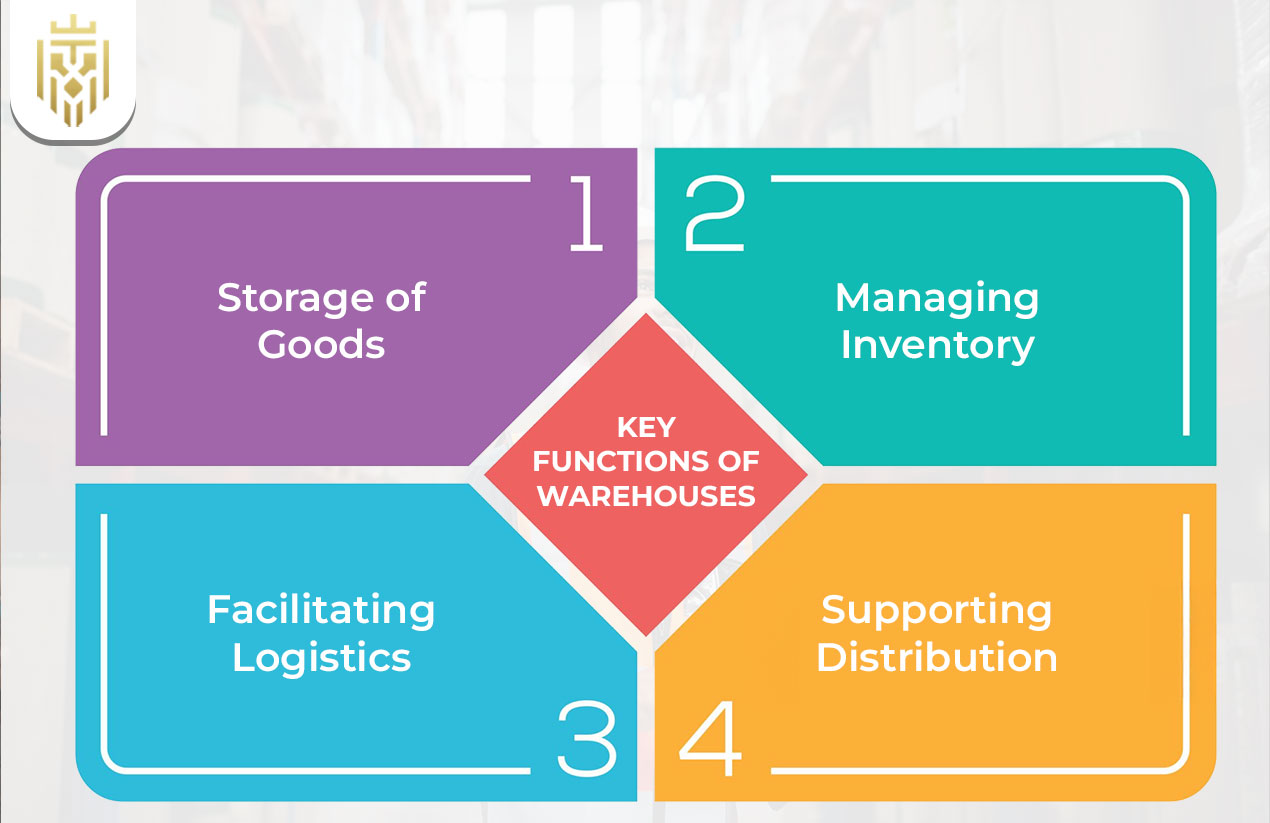 Essential Functions of Warehousing in Supply Chains | JIL
