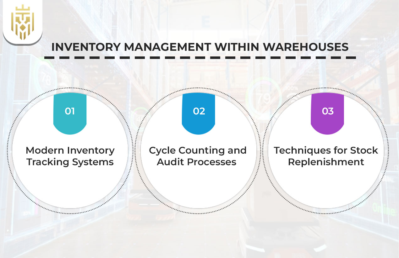 Essential Functions of Warehousing in Supply Chains | JIL