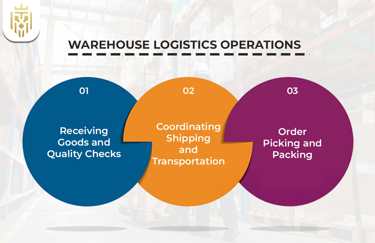 Essential Functions of Warehousing in Supply Chains | JIL