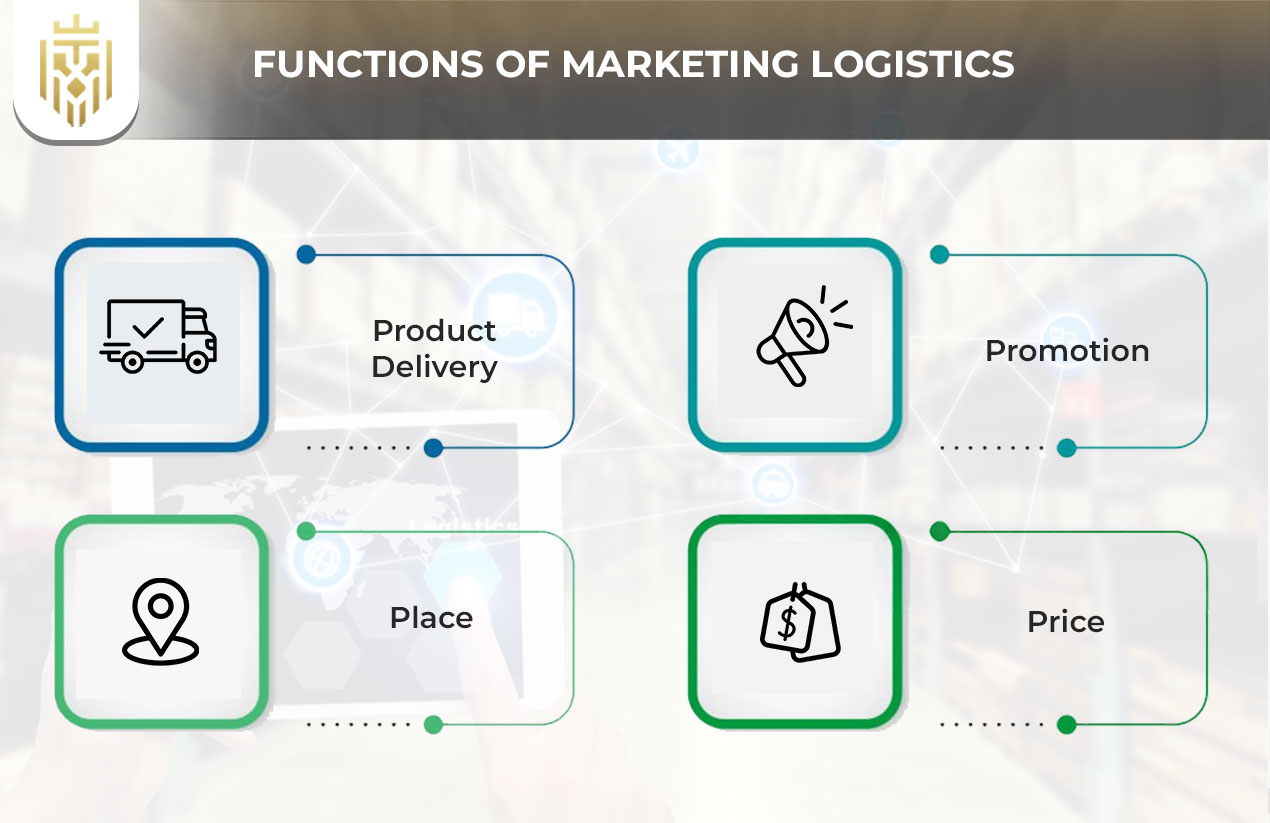  What is Marketing Logistics & how does it work? | JEL