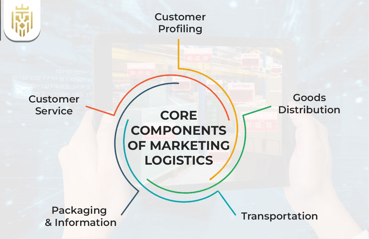  What is Marketing Logistics & how does it work? | JIL