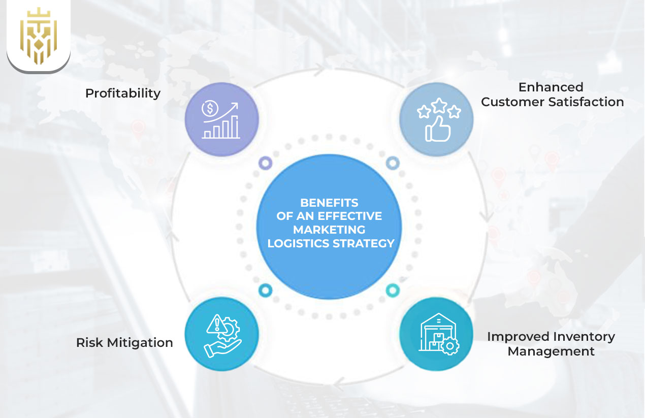  What is Marketing Logistics & how does it work? | JEL