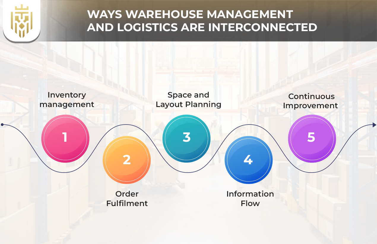 Role of Warehouse in Supply Chain | JIL