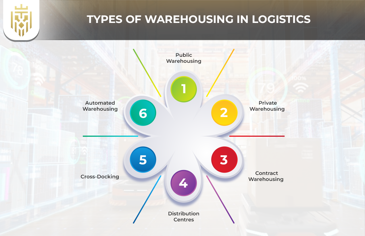 What is Warehouse Logistics? | JIL