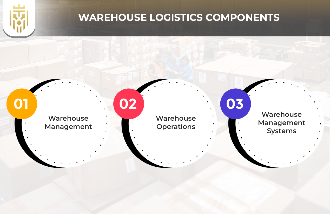 What is Warehouse Logistics? | JIL