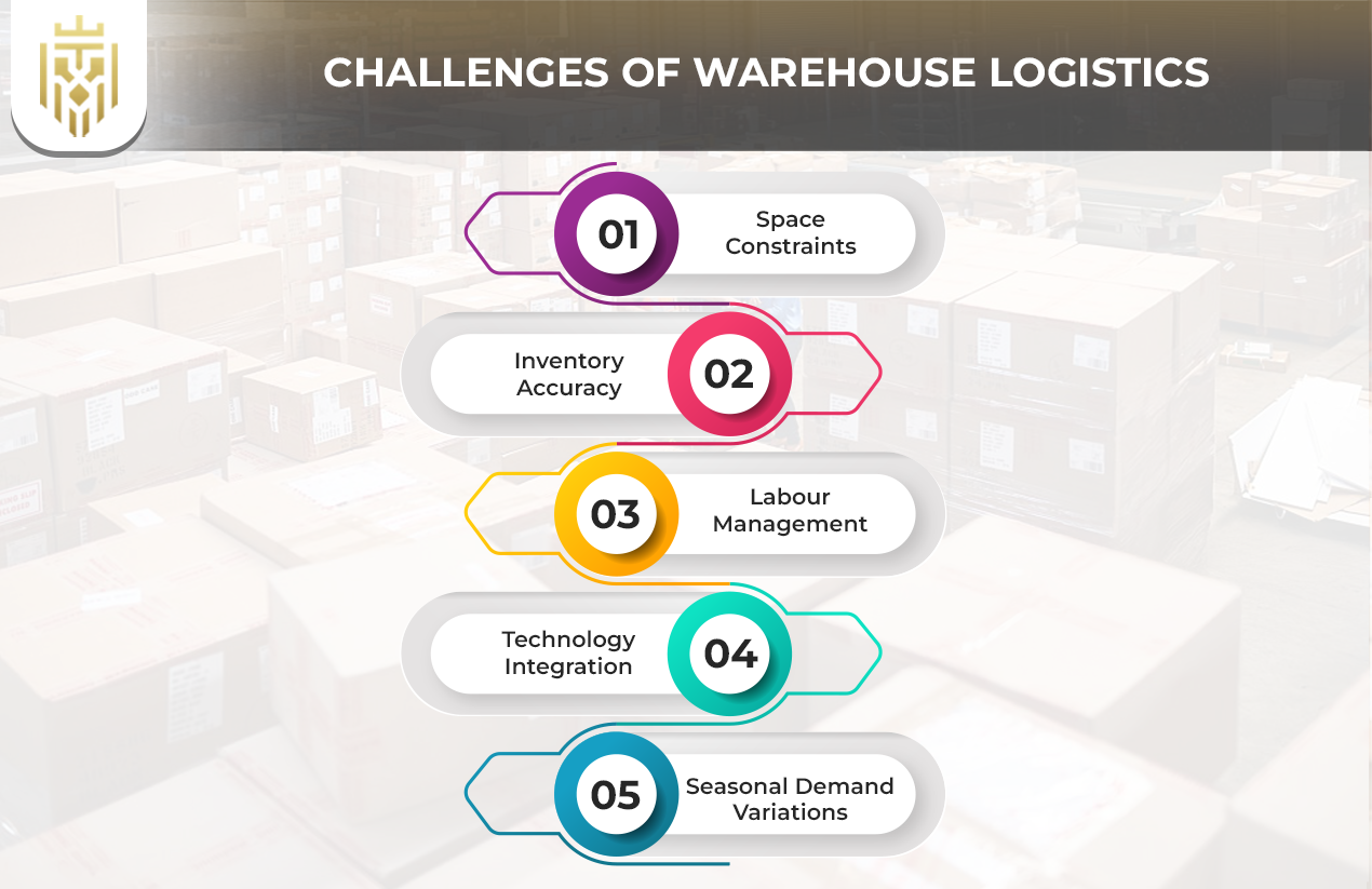 What is Warehouse Logistics? | JIL