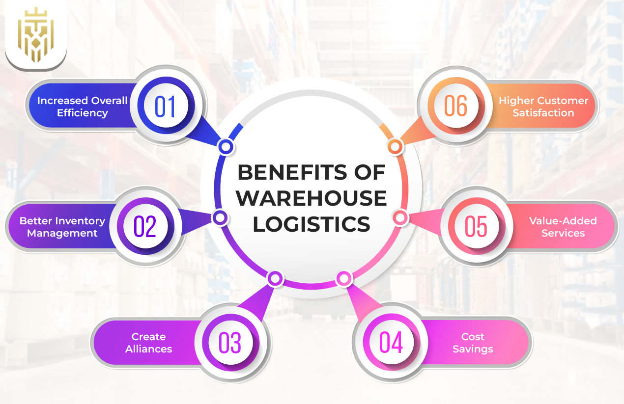 What is Warehouse Logistics? | JIL