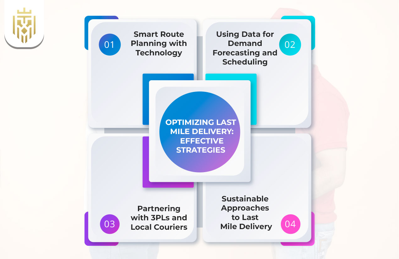 Why Last Mile Delivery Matters? | JIL