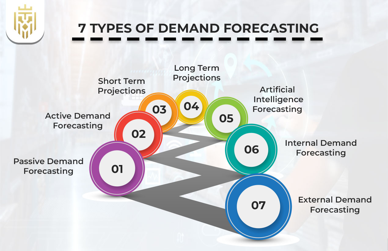 7 Types of Demand Forecasting