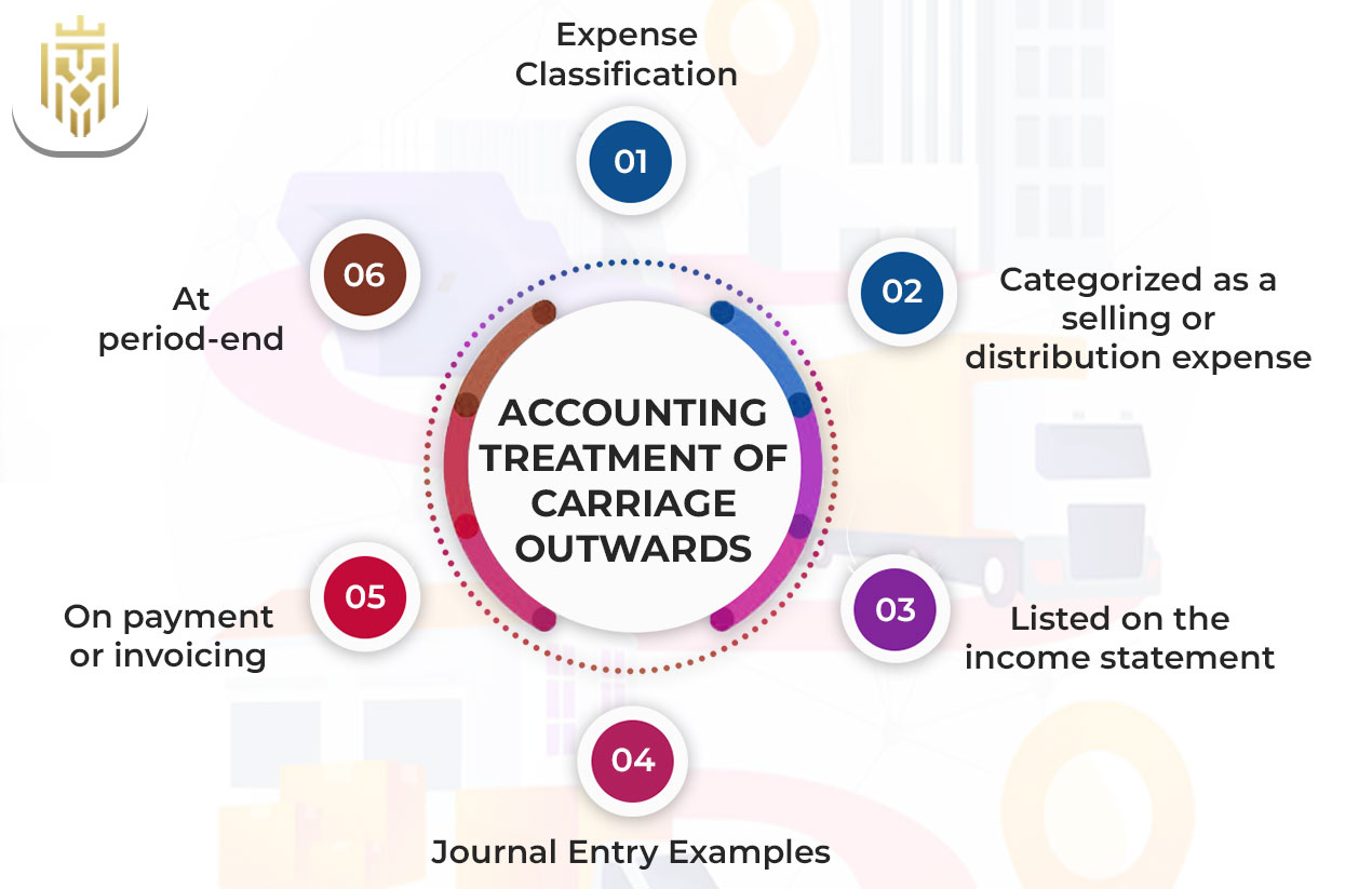 Accounting Treatment of Carriage Outwards