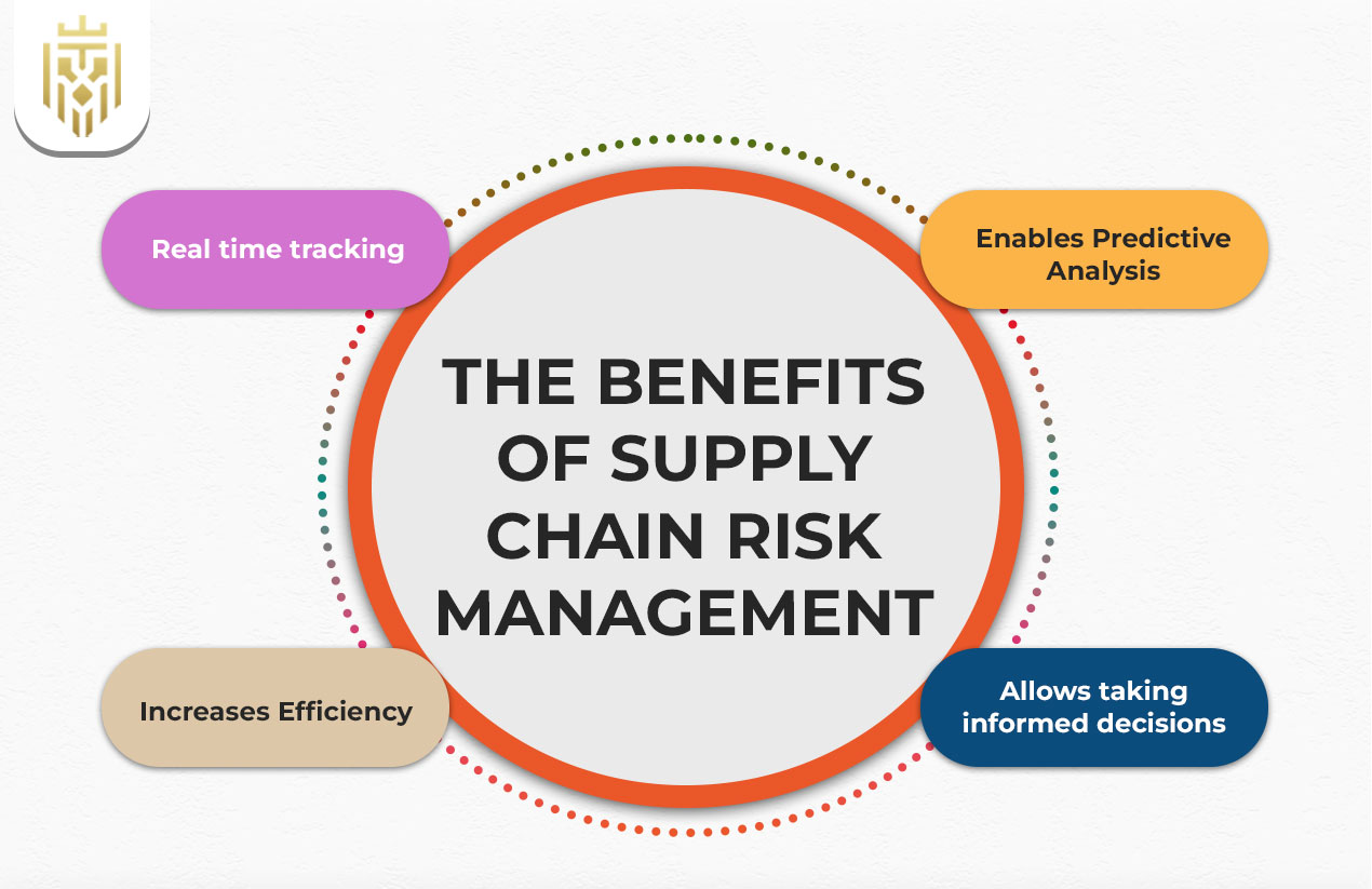 Benefits Supply Chain Risk Management