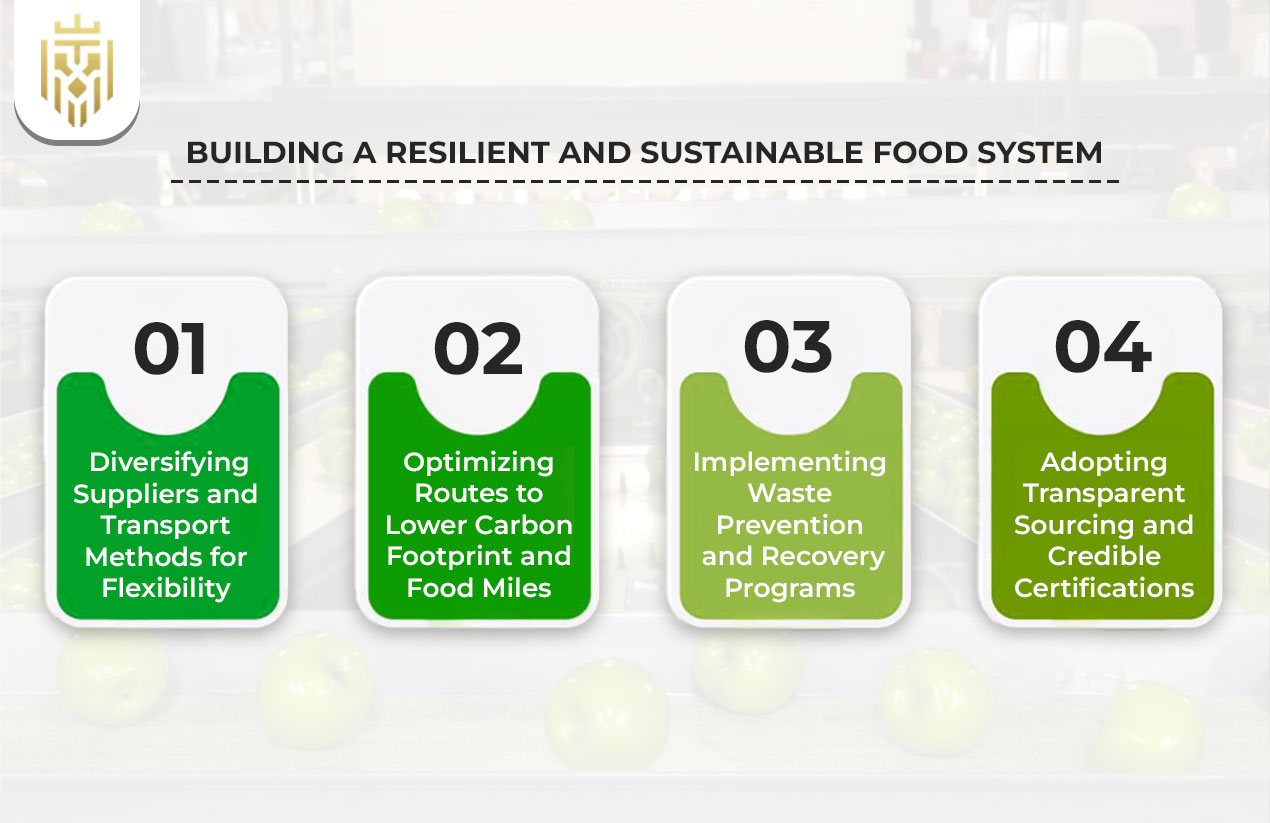 Building a Resilient and Sustainable Food System