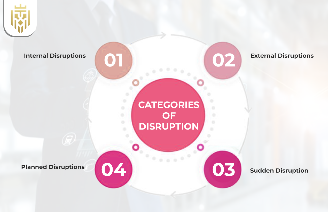 Categories of Disruption