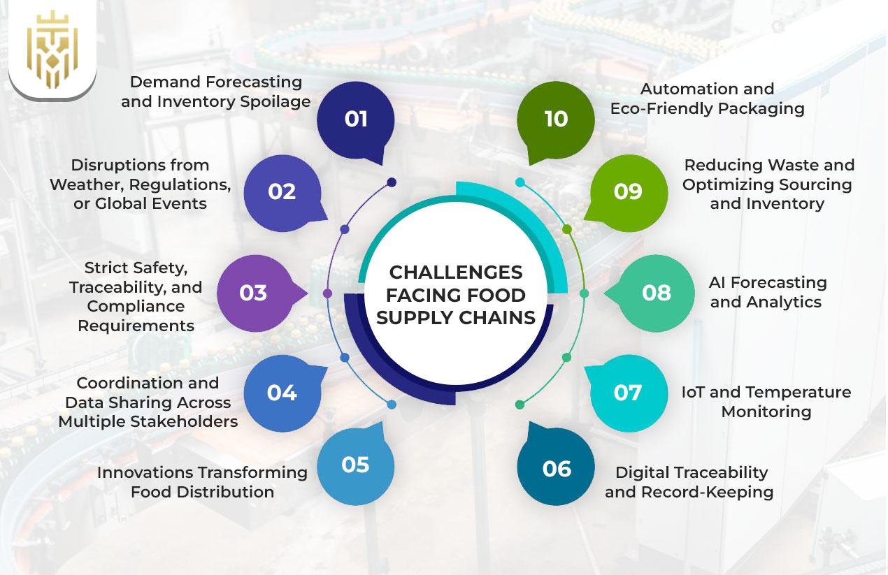Challenges Facing Food Supply Chains