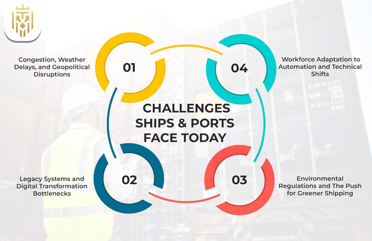 Challenges Ships & Ports Face Today