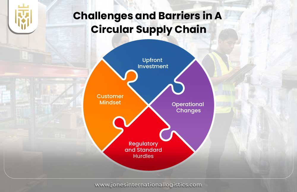 Challenges and Barriers in A Circular Supply Chain
