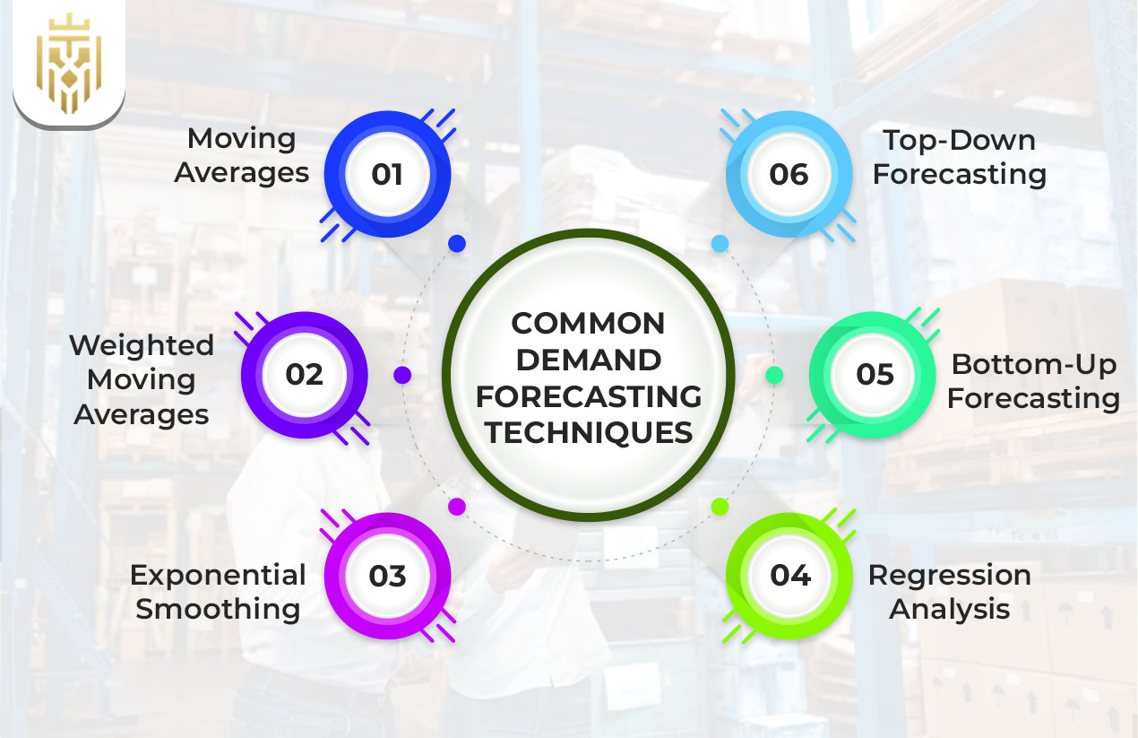 Common Demand Forecasting Techniques