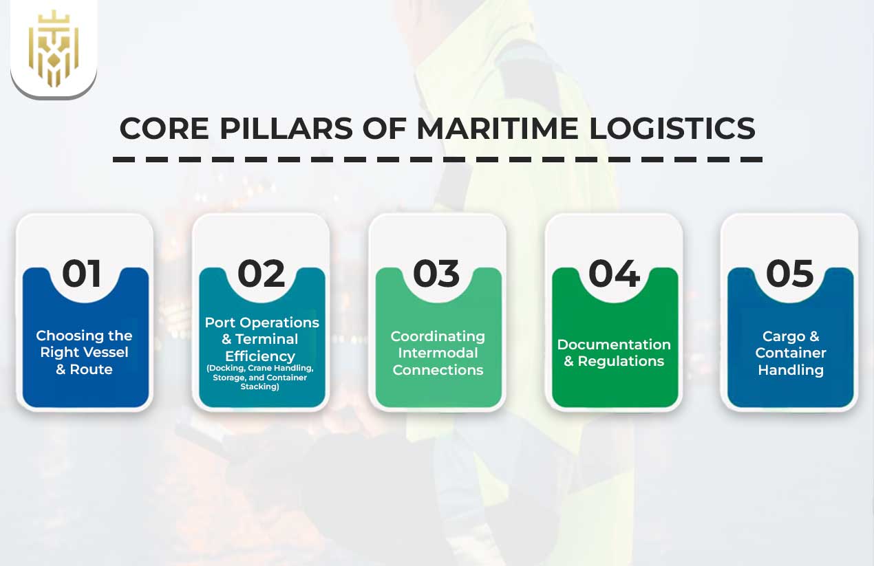 Core Pillars of Maritime Logistics