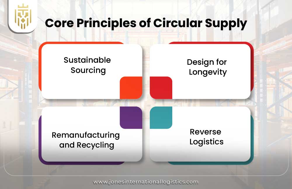 Core Principles of Circular Supply