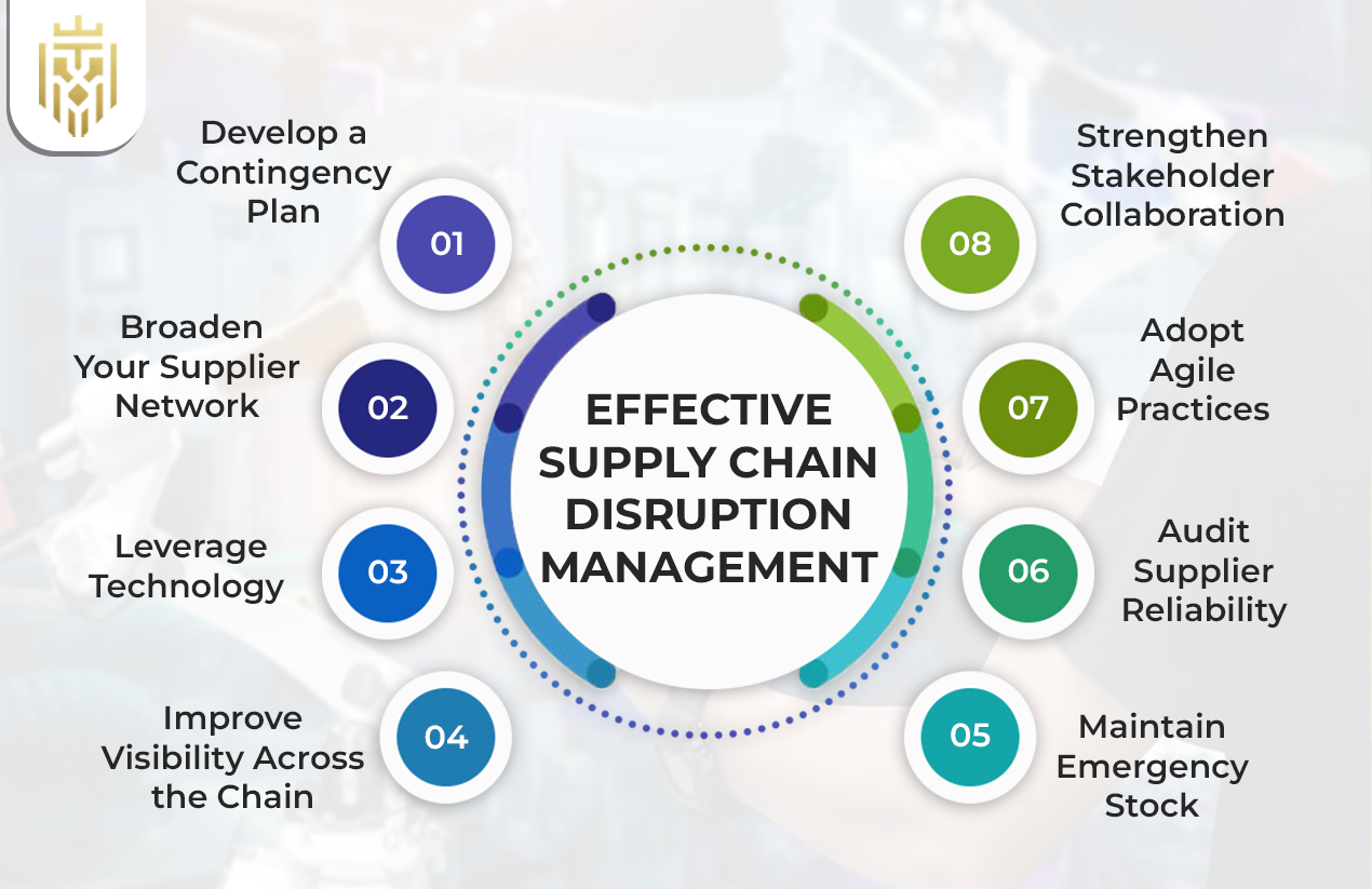 Effective Supply Chain Disruption Management