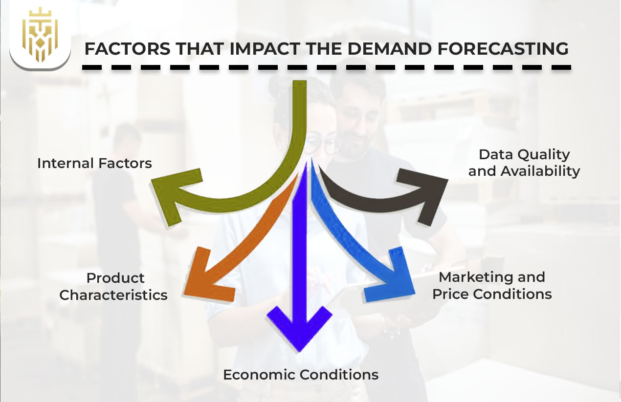 Factors That Impact the Demand Forecasting