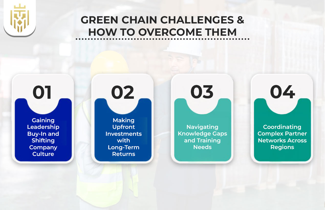 Green Supply Chai Management Challenges