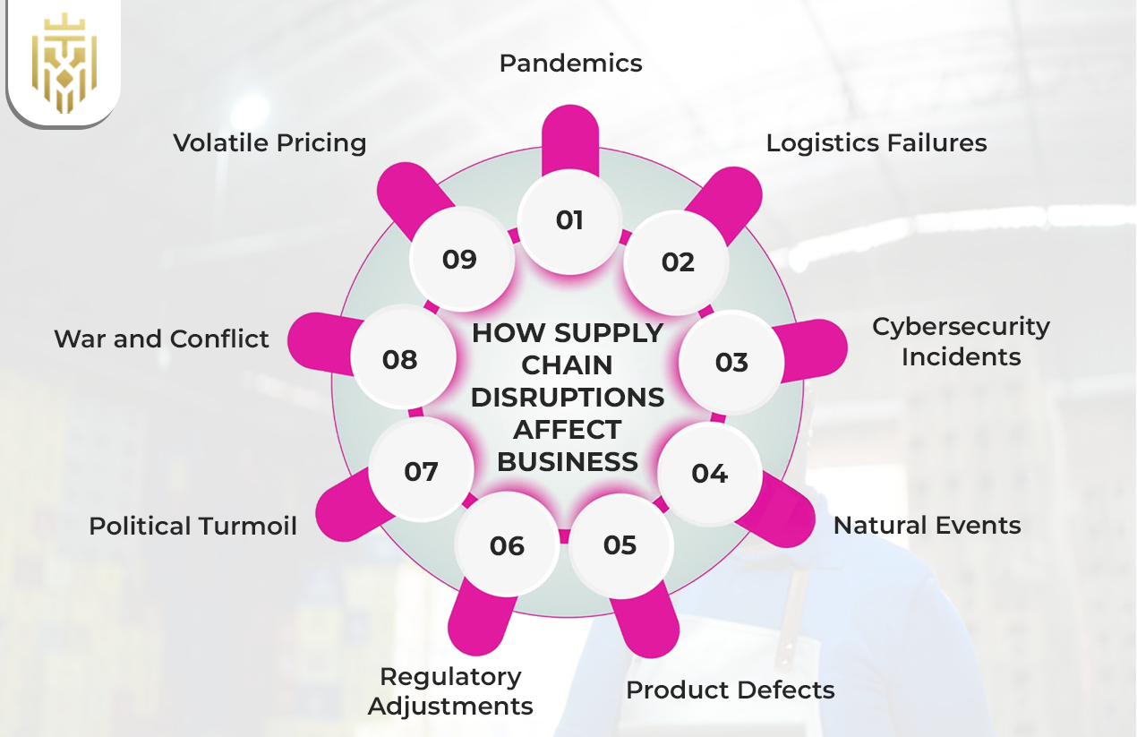 How Supply Chain Disruptions Affect Business