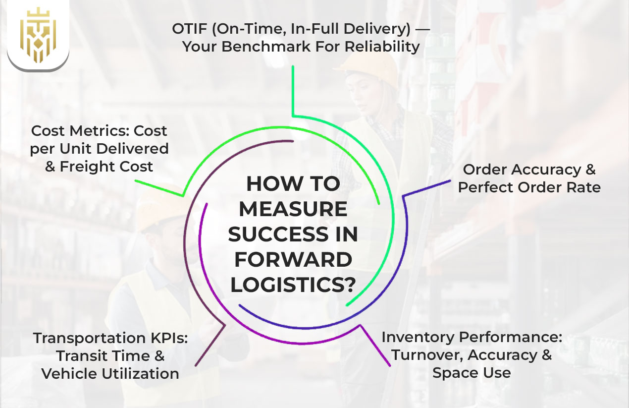 How to Measure Success in Forward Logistics