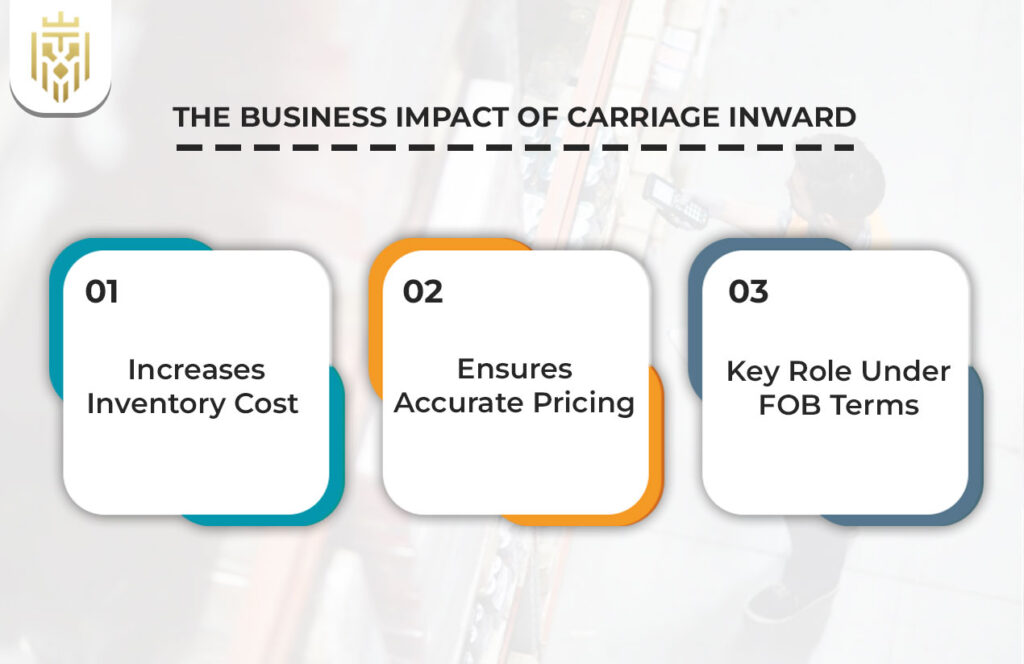 Carriage Inward | Jones International Logistics