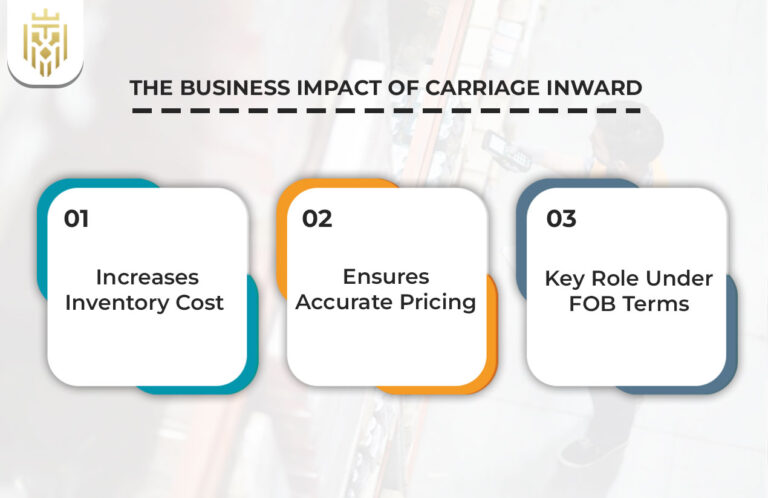 Carriage Inward | Jones International Logistics
