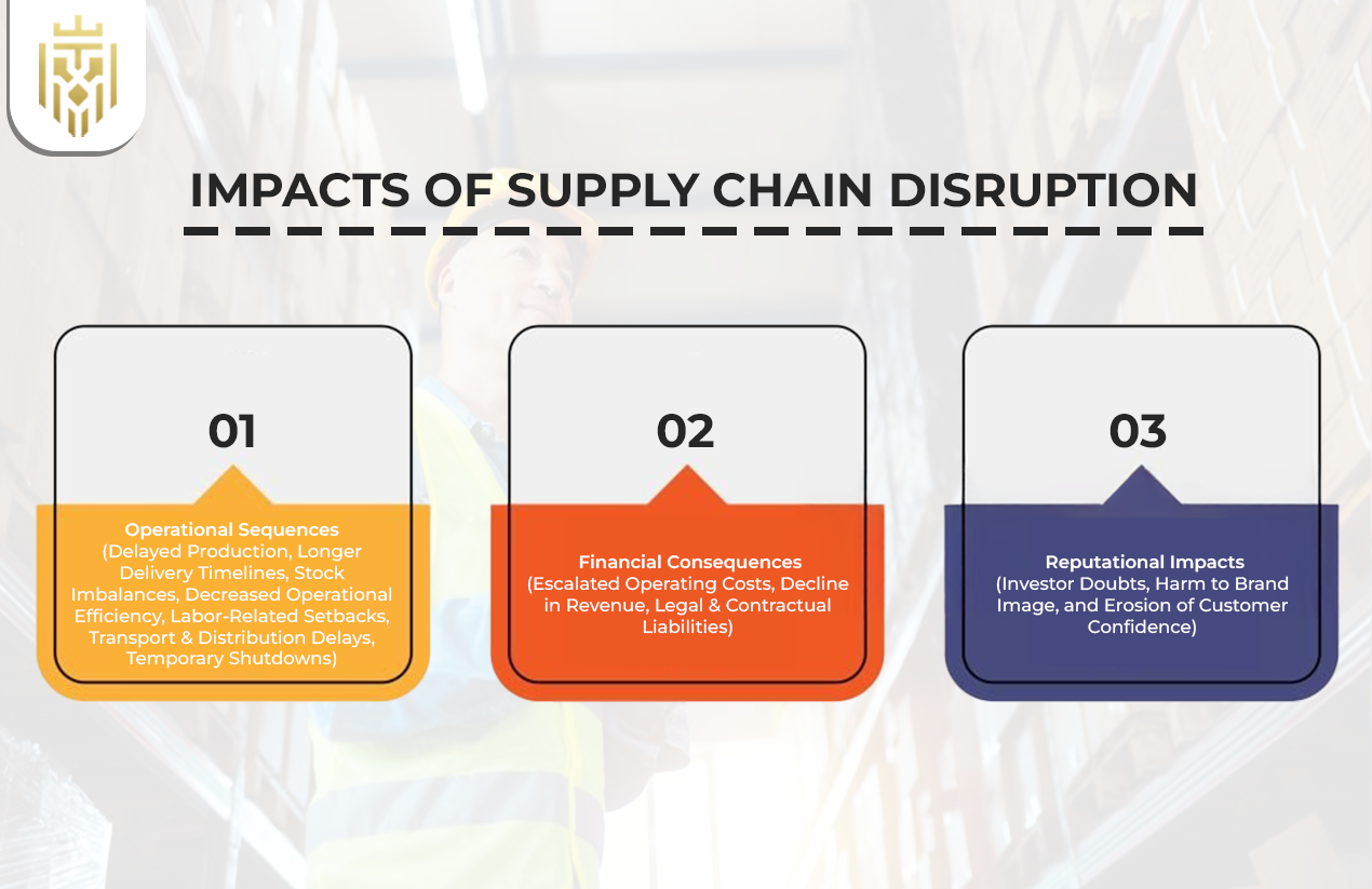 Impacts Of Supply Chain Disruption