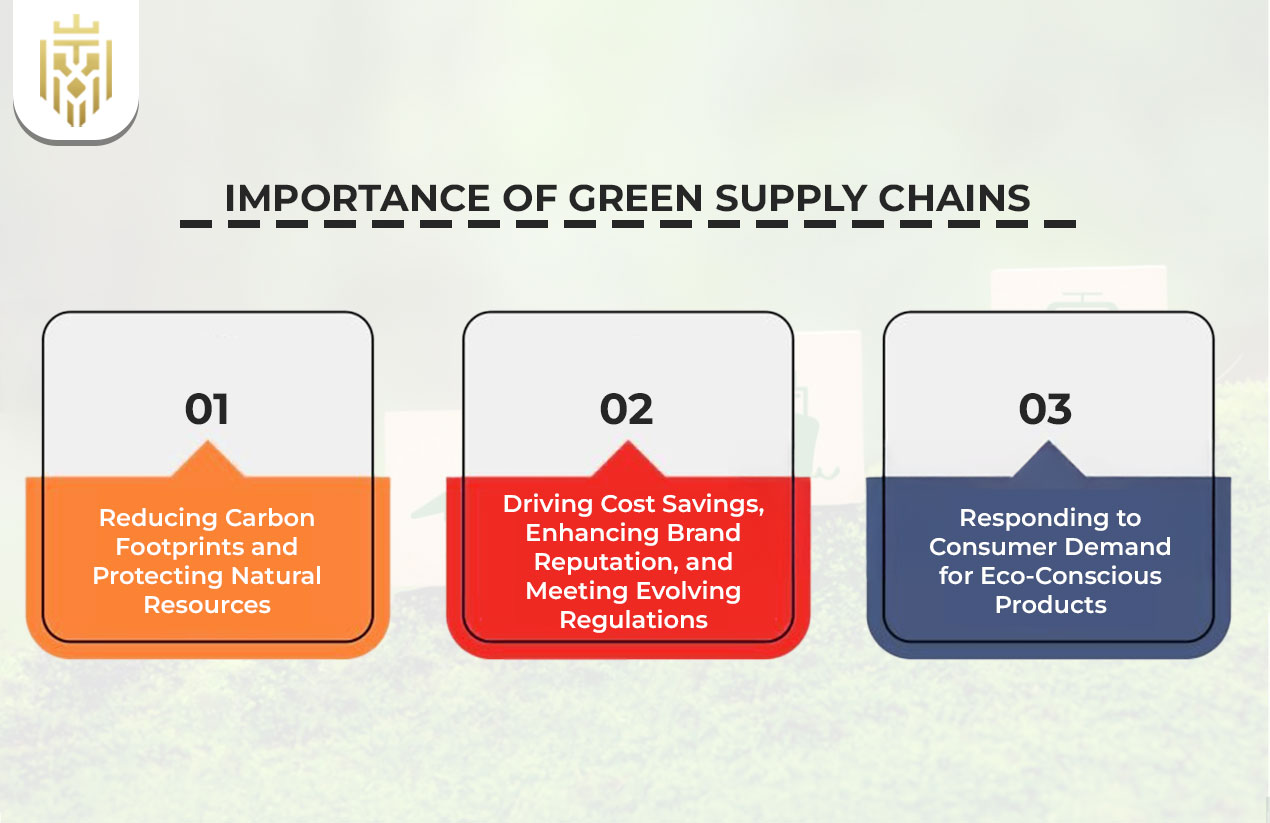 Importance of Green Supply Chains
