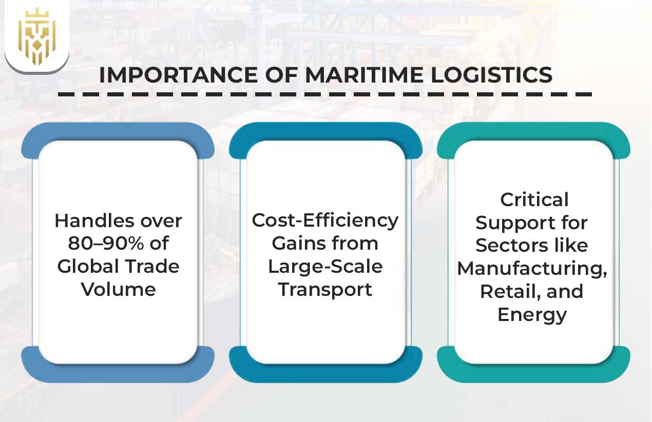 Importance of Maritime Logistics
