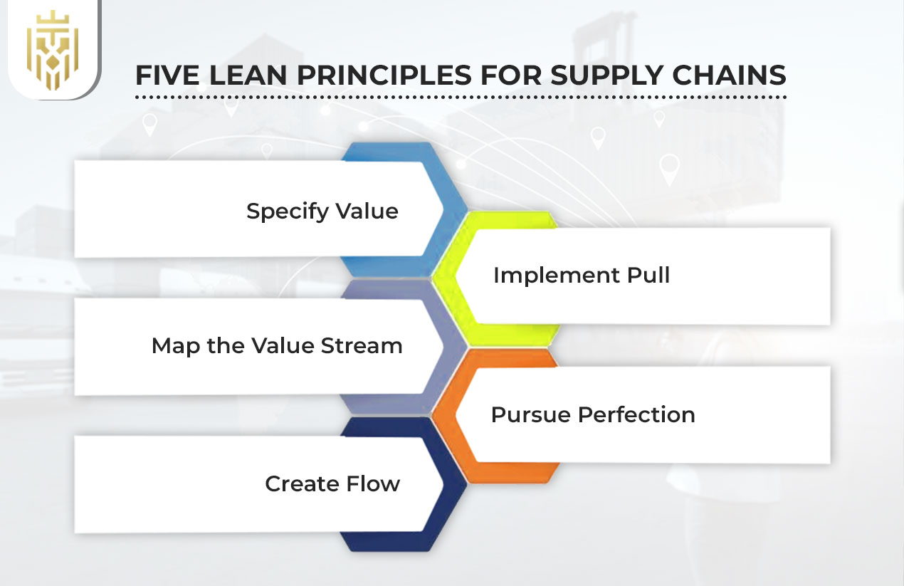 Five Lean Principles for Supply Chains