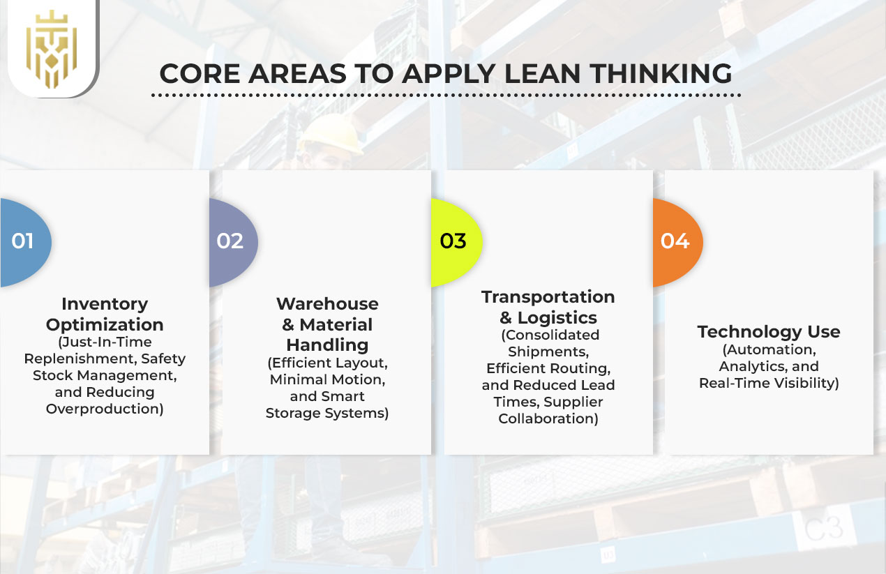 Core Areas to Apply Lean Thinking