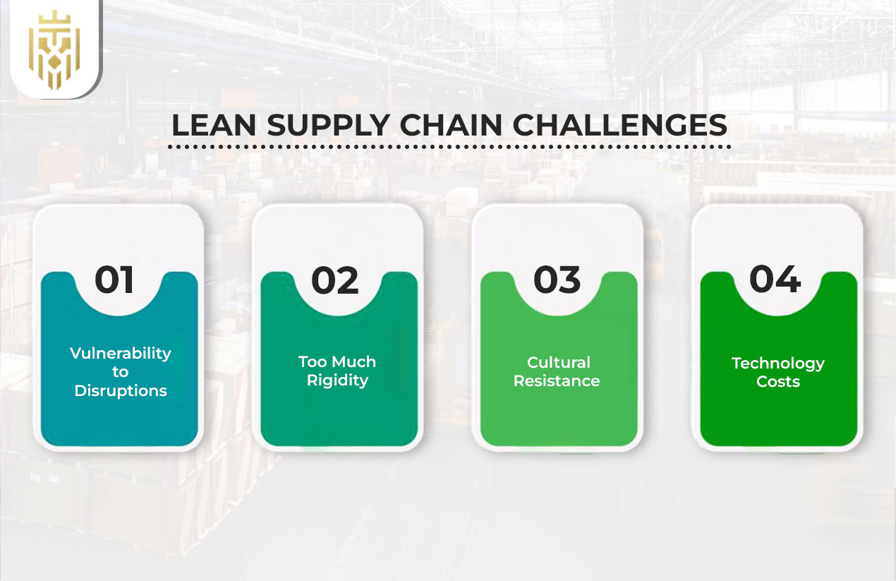  Lean Supply Chain Challenges