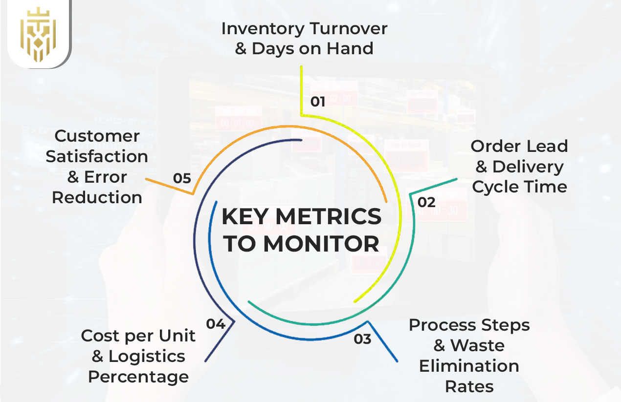Key Lean Supply Chain Metrics to Monitor