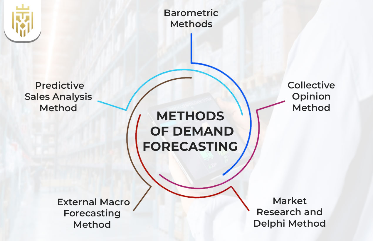 Methods of Demand Forecasting