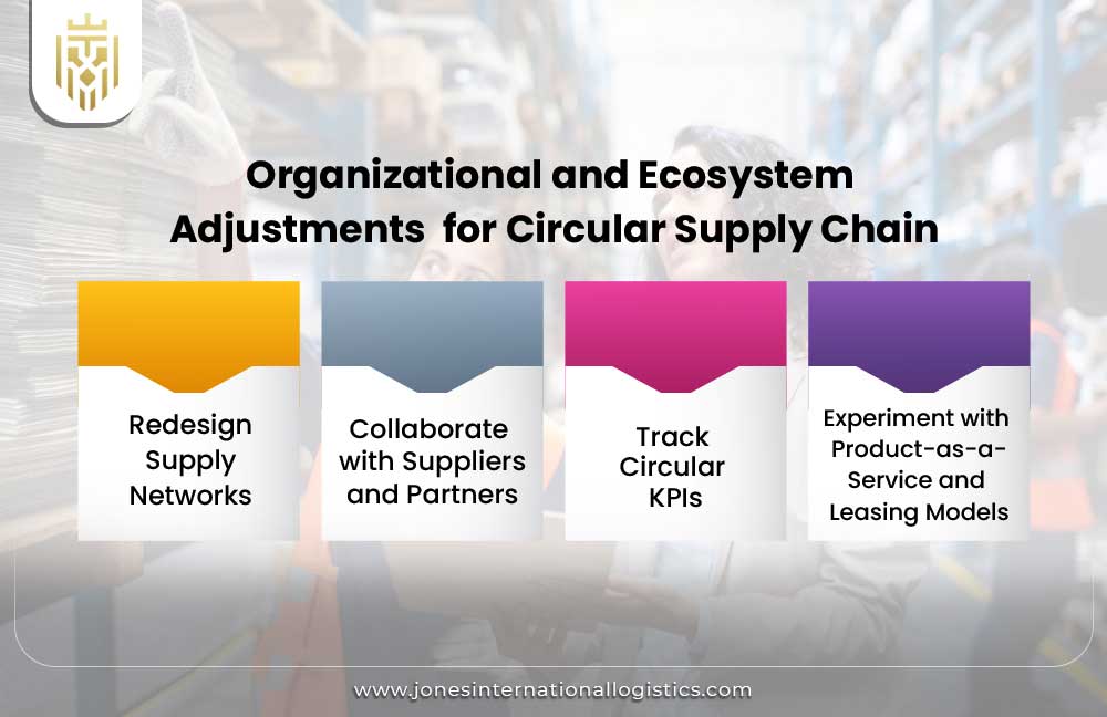 Organizational and Ecosystem Adjustments for Circular Supply Chain