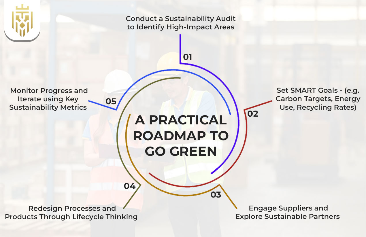 Practical Roadmap to Green Supply Chai Management