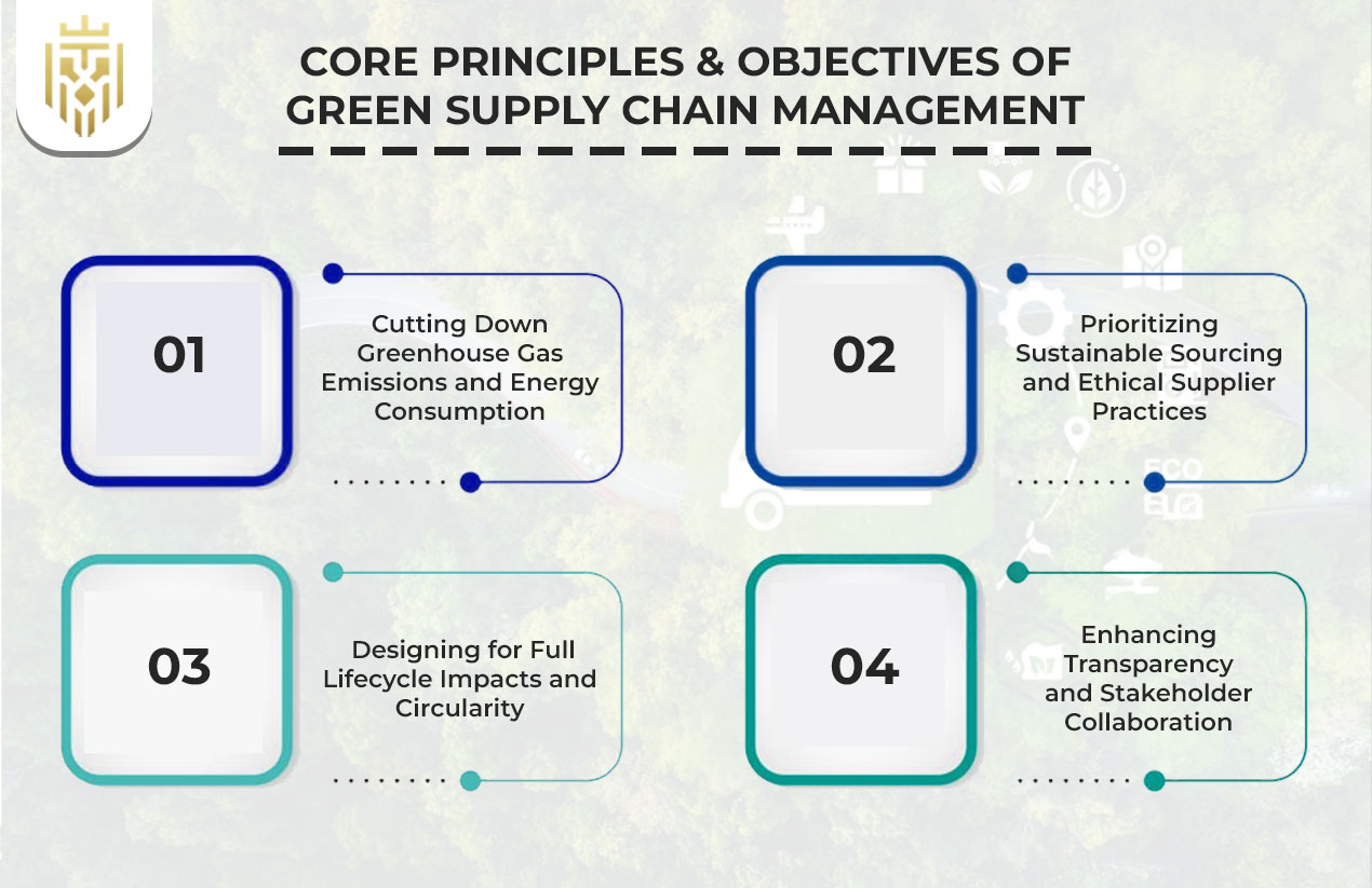 Principles & Objectives of Green Supply Chain Management