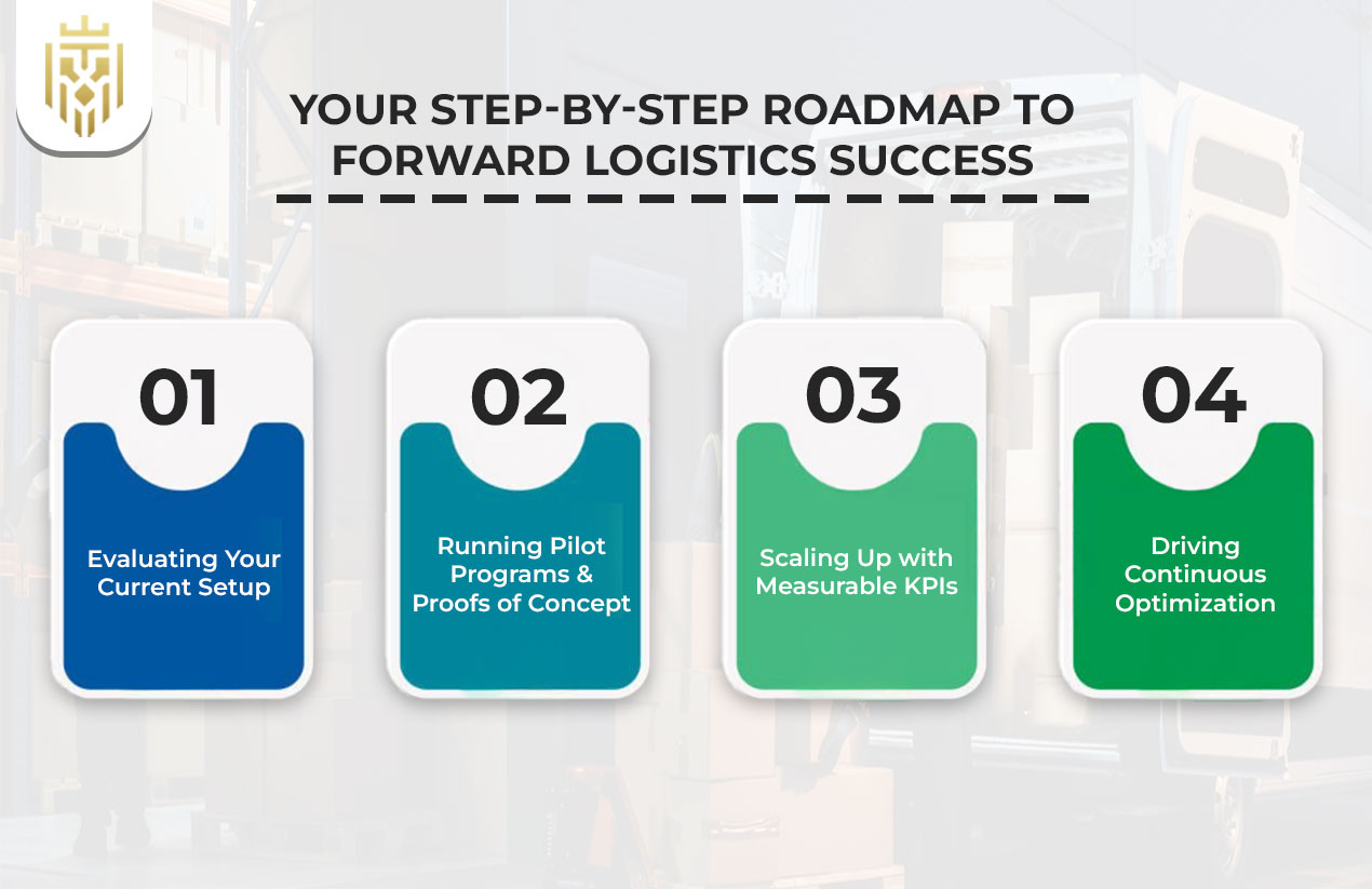 Step-by-Step Roadmap to Forward Logistics Success