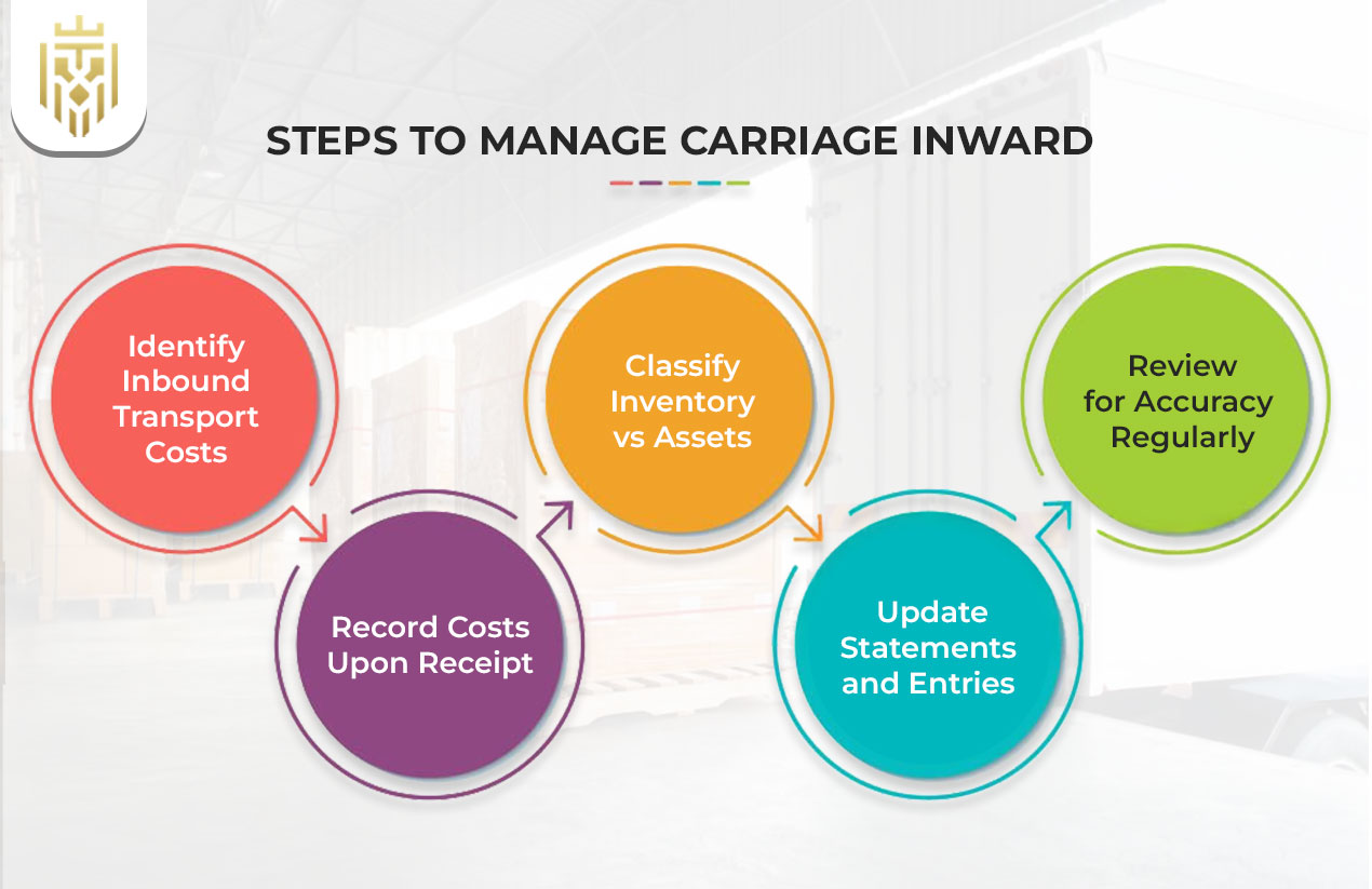 Steps To Manage Carriage Inward
