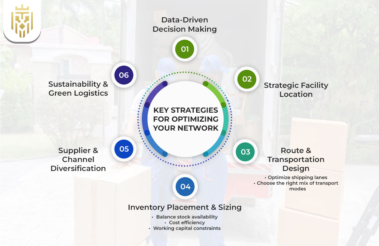 Strategies for Optimising Supply Chain Network