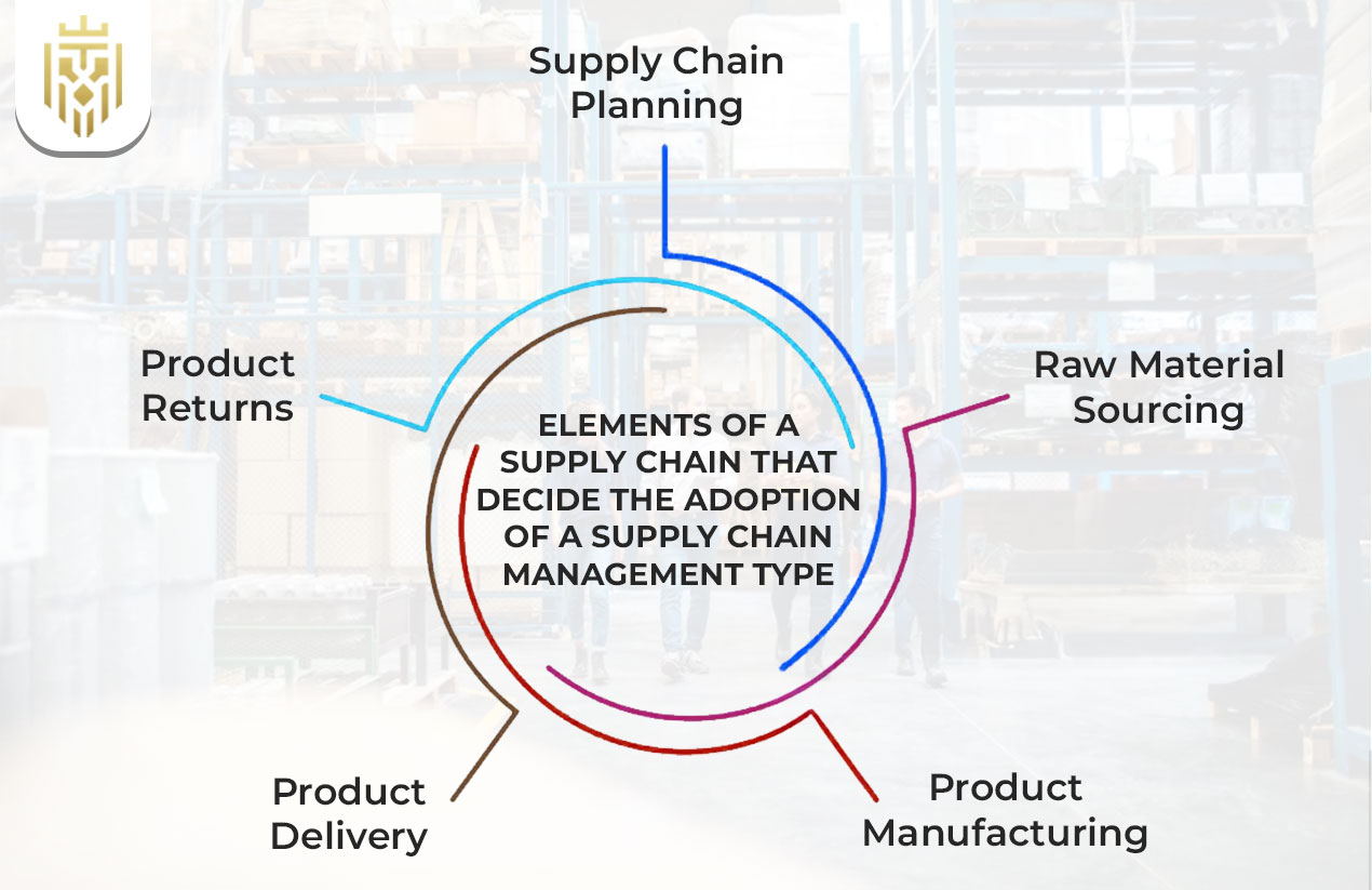 Supply Chain Management elements