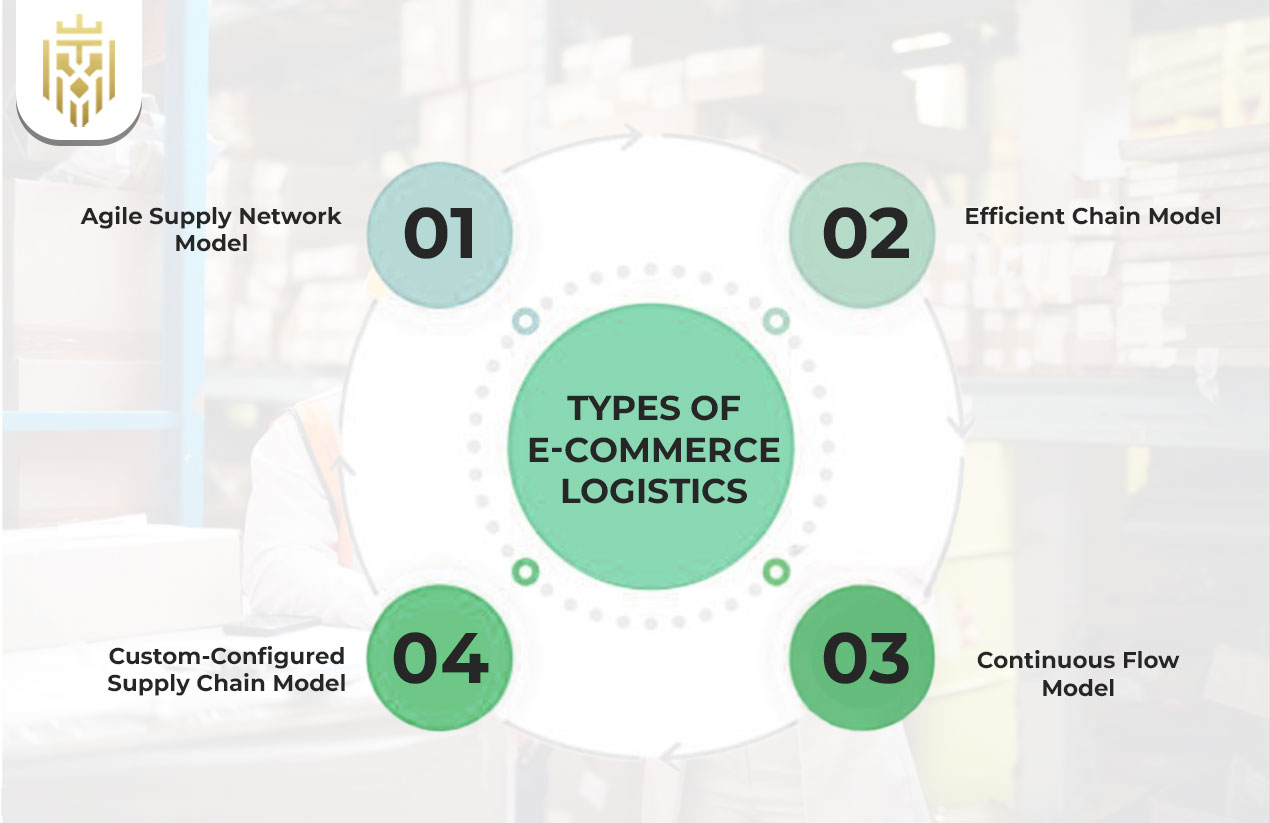 Types Of E Commerce Logistics