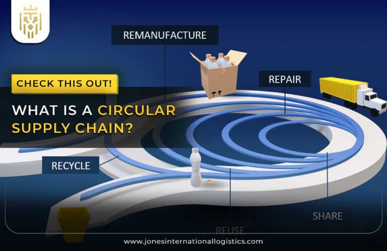 What is a Circular Supply Chain