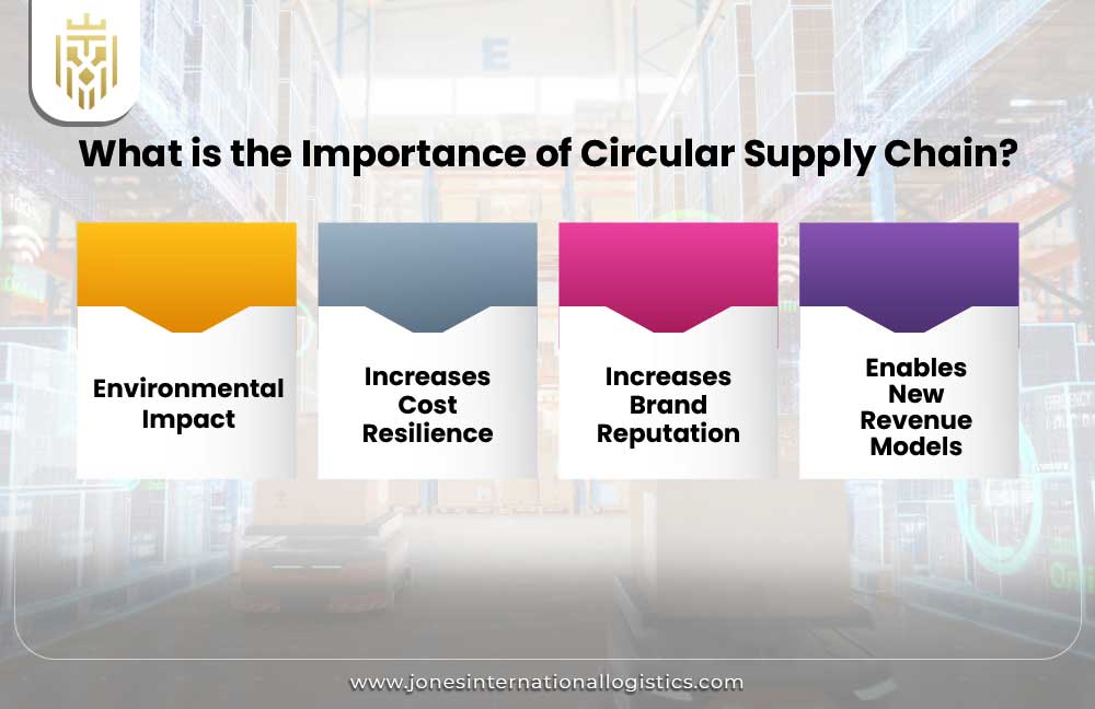 What is the Importance of Circular Supply Chain