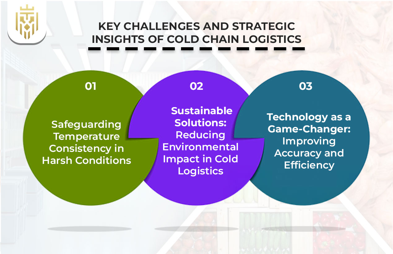 challenges in cold chain logistics