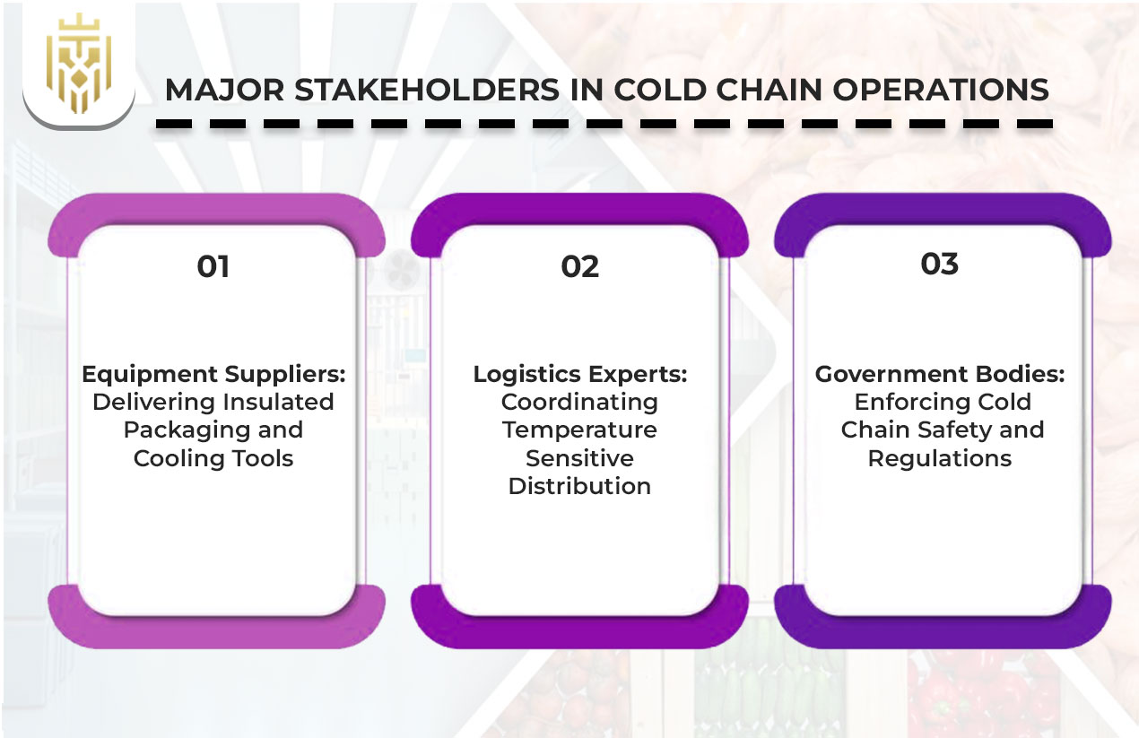 cold chain logistic